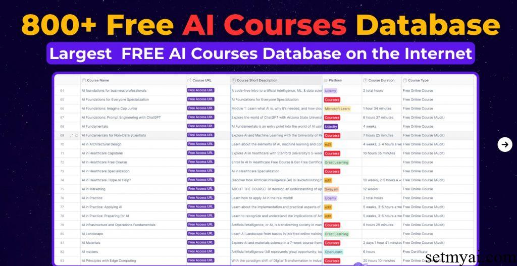 Free AI Courses Database Homepage