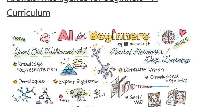 面向初学者的人工智能 Artificial Intelligence for Beginners